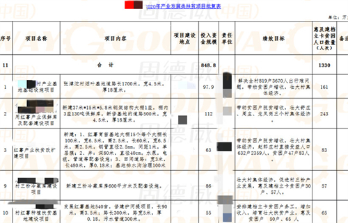 紅薯種植加工業如何搭上鄉村振興政策的便車 紅薯種植加工業如何搭上鄉村振興政策的便車