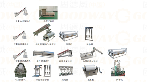 幾種紅薯淀粉生產線配置
