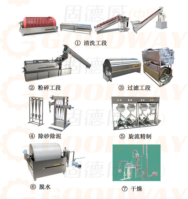 紅薯淀粉加工設備