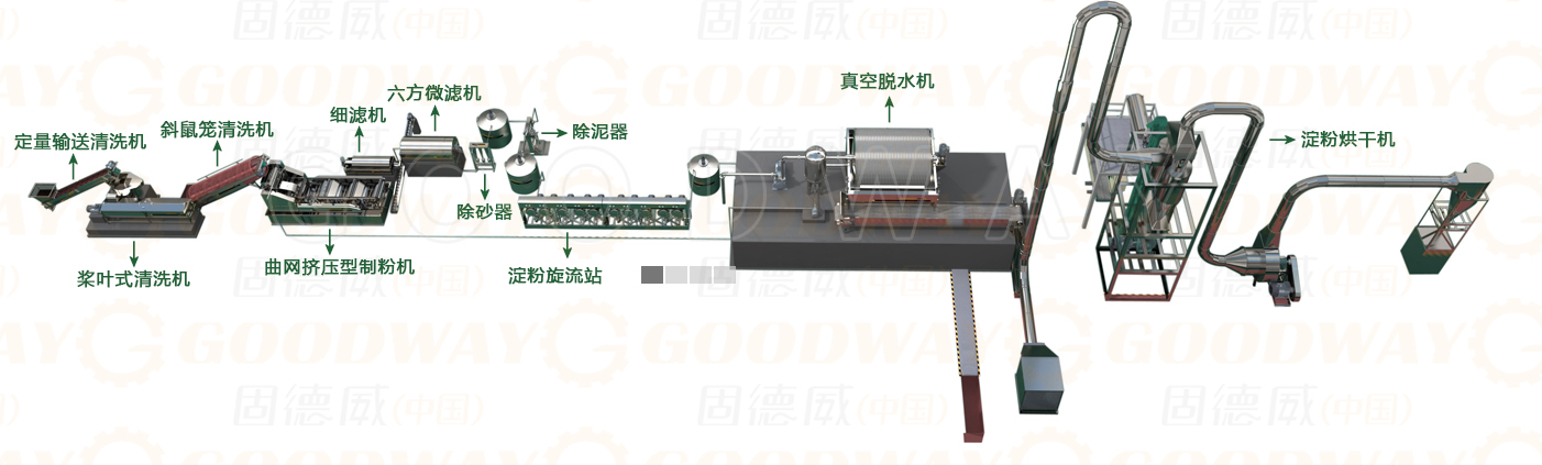 紅薯淀粉加工設備 紅薯淀粉加工設備
