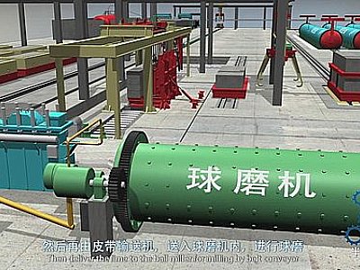 工業機械三維動畫3D視頻在傳統行業的相關應用